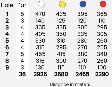 Carte de Score du Golf du Bois-Guy